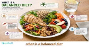 what is a balanced diet